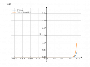 y'=e^(3x)