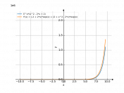 e^x*(x^2-2*x+2)