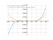 y=x^5-4x^3+2x^2-7x