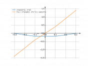 y=x*arcsin2x-1/5