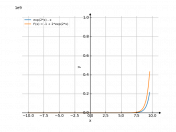 exp(2x)-x