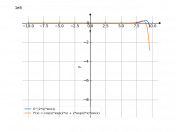 e^(2*x)*sin(x)