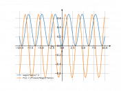 y=log(2)*sin^2x