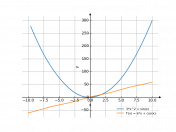 3*x^2+sin(x)