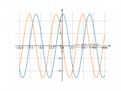 y=sinx+5cosx