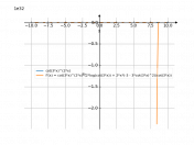 ctg(3x)^(2*x)