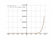 (ye^y)+y^2