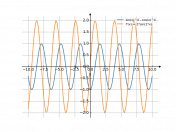 f(x)=sin^4x-cos^4x