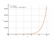 y=e^x*log5x