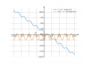 1-x/1-sin(pi*x)/2