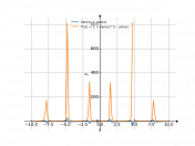 y=tgx+cosx