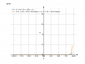 y=e^x*(x^30+30x+1)