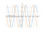 3sinx-4cosx