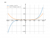 7*cos(x)+12x^5