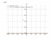 y=lnsin(e^x^2)