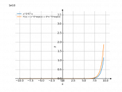 y=x^6*e^x