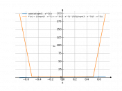 arcsin(x/(sqrt(1-x^2)))