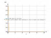 x^(3/5)-8/x^4+2x^(5/7)