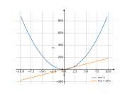 9x^2