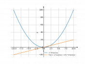 x^3*sin(1/x)