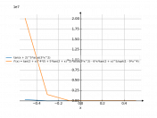 y=tg^5(x+2)*arccos(3x^2)