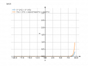 e^(2x)+e^(3x)