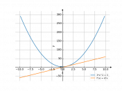 y=3x^2+3