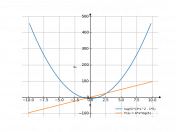 y=log(5)*(3x^2-5)