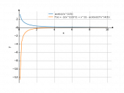 arccot(x)/(x^(1/3))