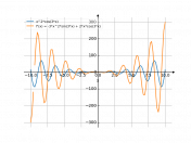 y=x^2cos(3x)