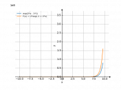 exp(2x-1)