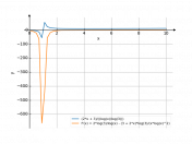 (2*x+3)/(log(x)/log(3))