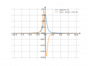 arcctg(3*x^2)