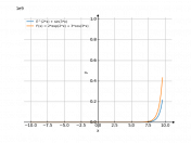 y=e^(2x)+sin(3x)