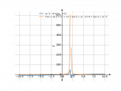 (x²-4x)/(x-2)