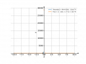 3arcctgx+8x¼-(1/x)³