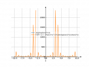 y=sh(ln(tg2x))