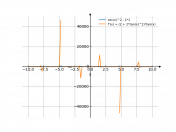 (sec(x))^2-1