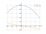 100-x^2