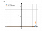 e^(3*x)+2