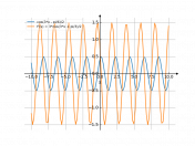 0,5cos(3x-pi/6)