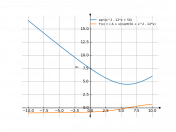 sqrt(x^2-12x+56)