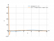 cos(ln^2x+3)