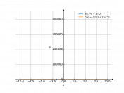 3/(2x+3)^2