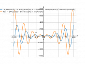 2*(-6*z*(cos(z)^2+i*sin(z)*sinh(i*z))+z^2*(3*sin(z)-i*sinh(i*z))*cos(z)+6*i*cos(z)*sinh(i*z))