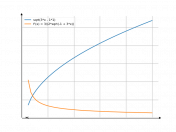 sqrt(3x-1)