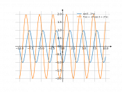 sin(5-2*x)