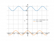 2(1+sinx)½+10