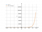 6e^x