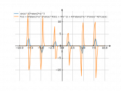 sin⁴3x*arctg2x^3